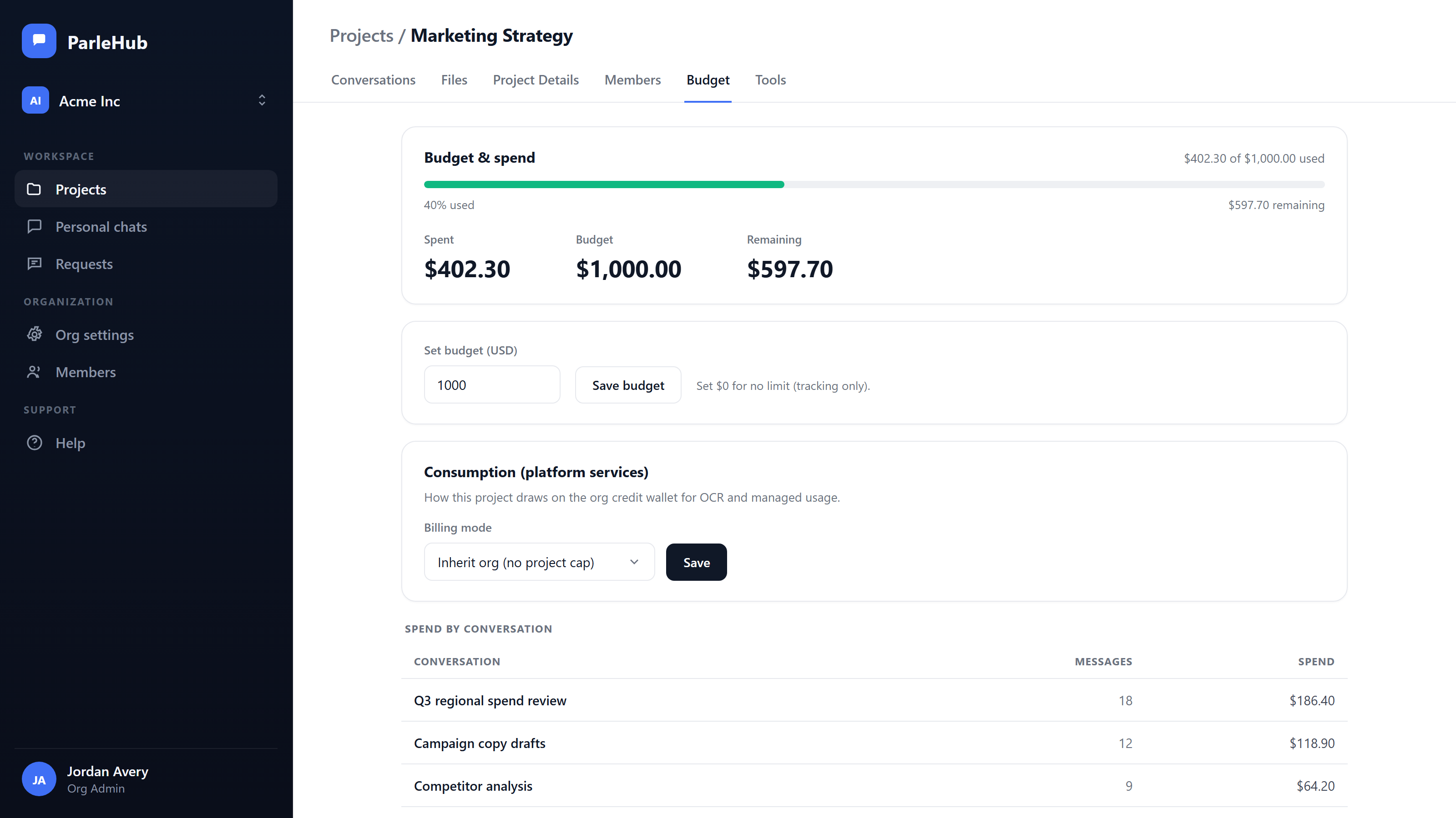 Screenshot of a ParleHub project's Budget tab, showing 40% of a $1,000 budget used with spent/budget/remaining totals, a set-budget control, a platform-consumption billing-mode option, and a per-conversation spend breakdown with message counts